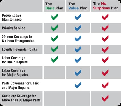 North Shore Fuel service plan
