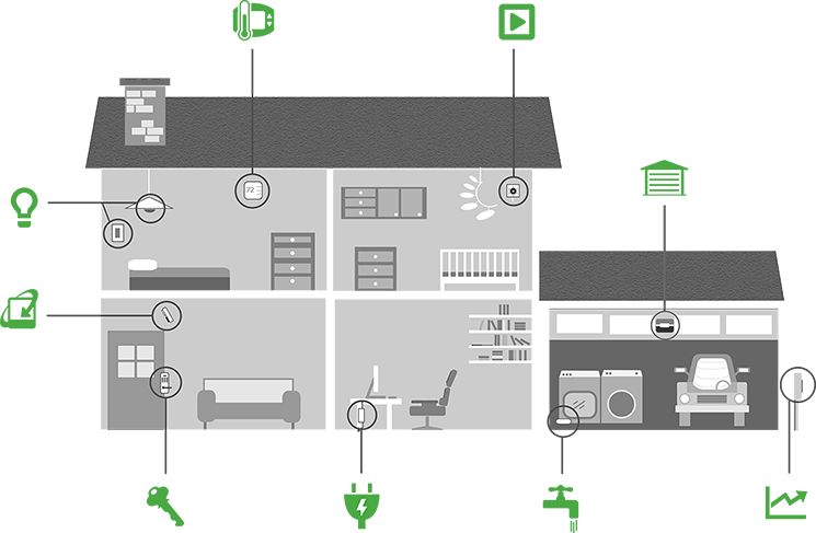 House-with-green-icons.png